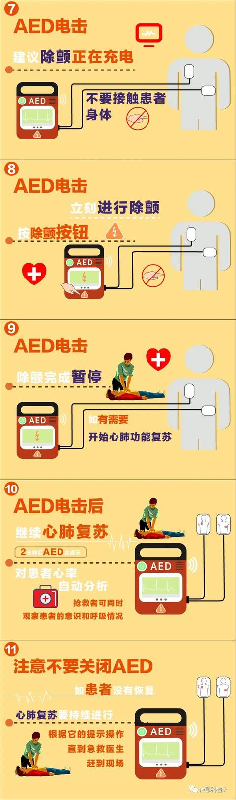 公共場所急救知識,aed圖解完整步驟!