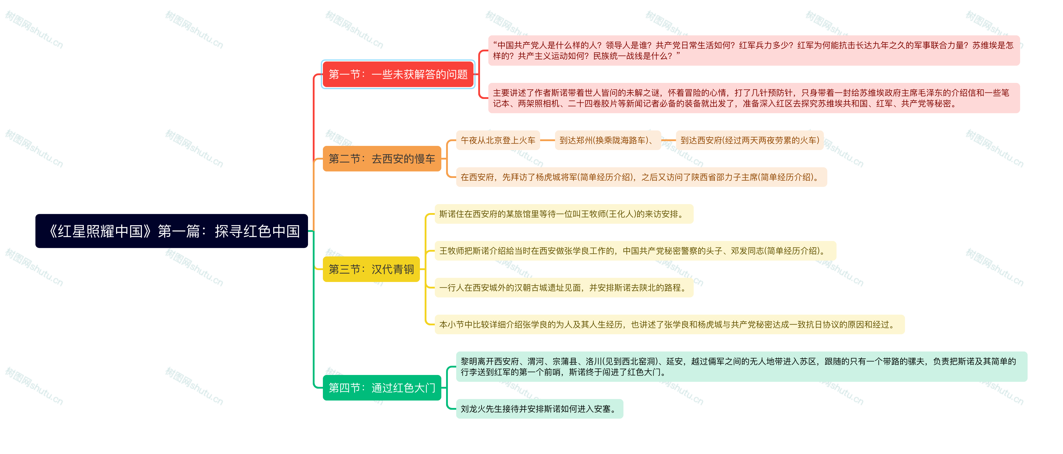 红星照耀中国起因图片