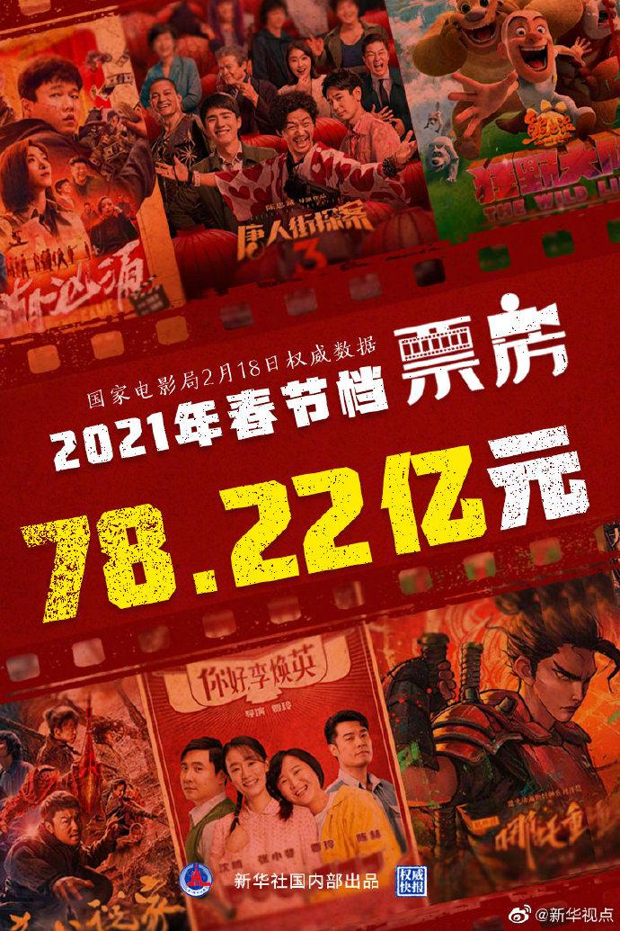 春节电影档期2021图片