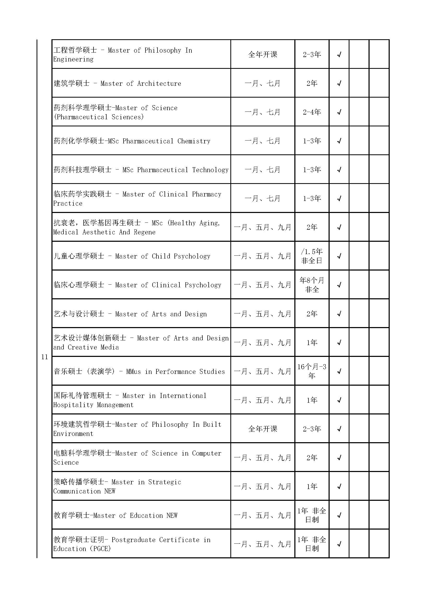 2023馬來西亞思特雅大學碩博項目