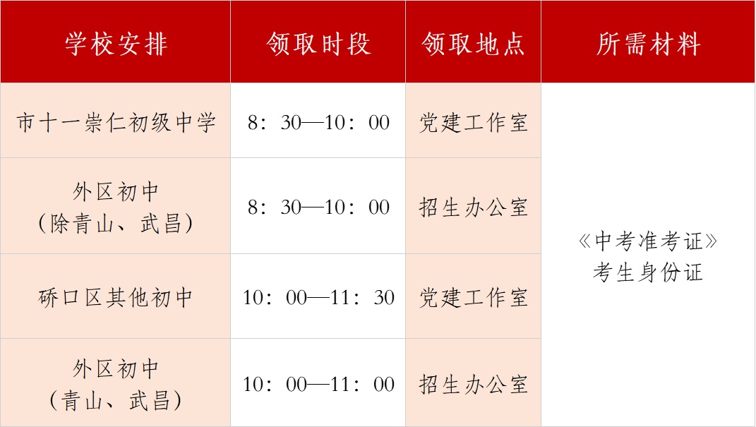 武汉市第十一中学2023级新生录取通知书领取通知