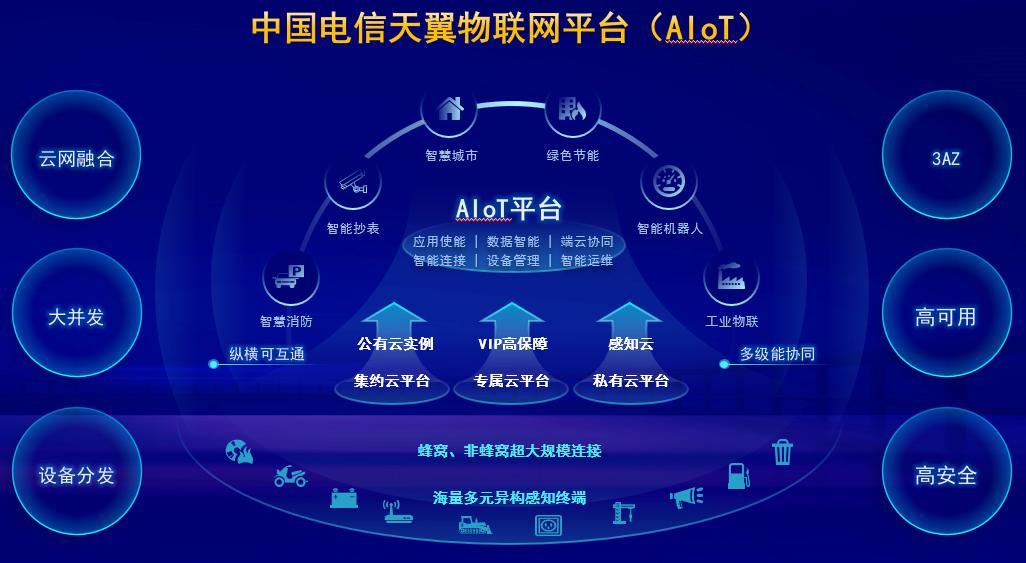 网管联盟，网管中心认证平台