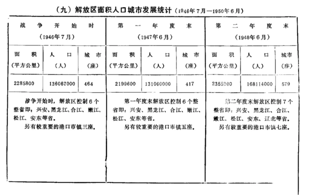 大決戰前的經濟戰:解放區碾壓國統區,泥腿子出身卻擊敗海歸學者