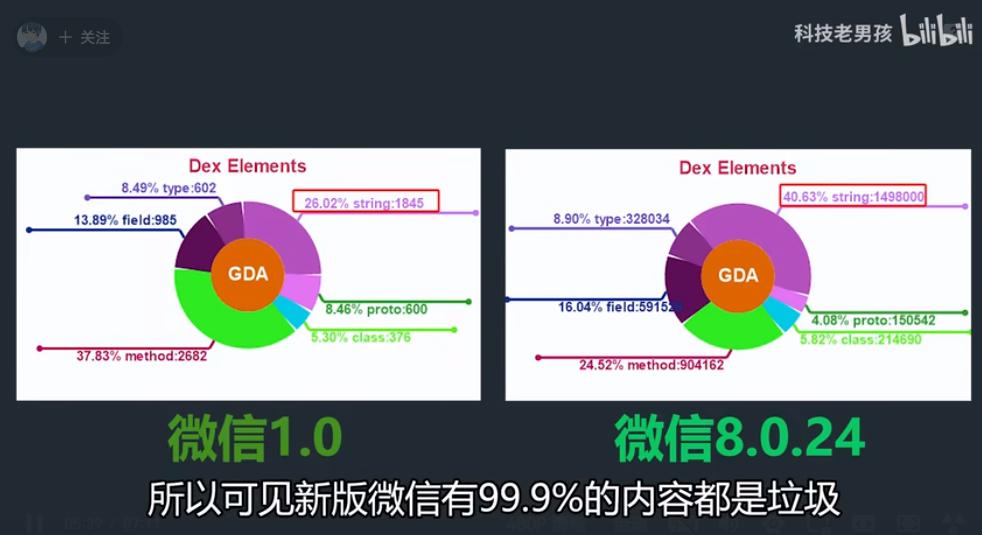 微信安裝包從0.5m暴漲到260m,為什麼我們的程序越來越大