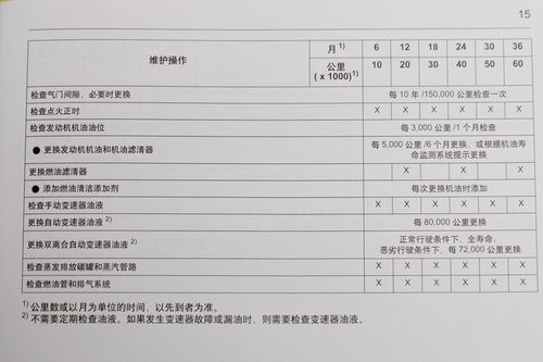 别克英朗1.5L保养手册图片