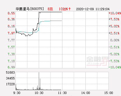 快讯:华菱星马涨停 报于8.55元-股票频道-金融界