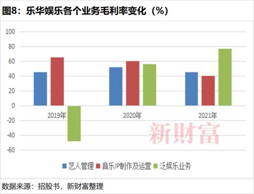 选秀教母冲刺IPO，王一博贡献乐华21亿市值？阿里“对赌”有玄机，腾讯做起了LP