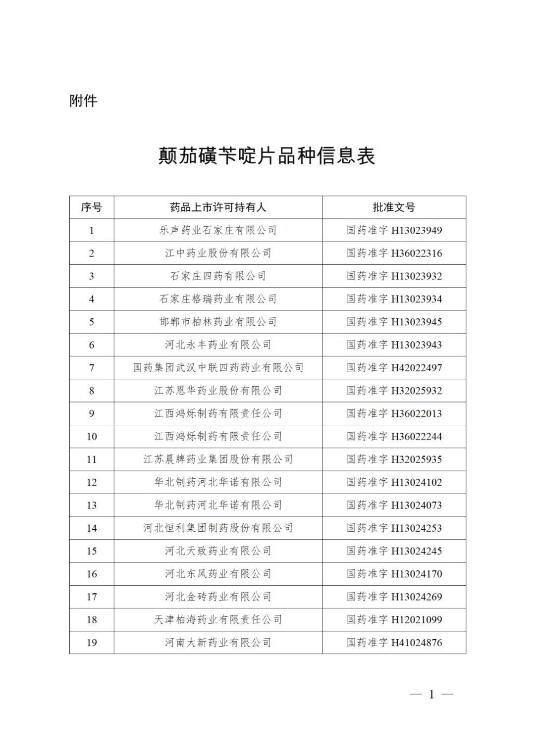 官方通报:这些药品召回!停产!