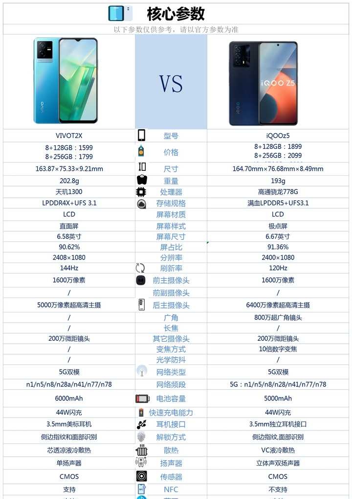 vivo iqoo z5参数图片