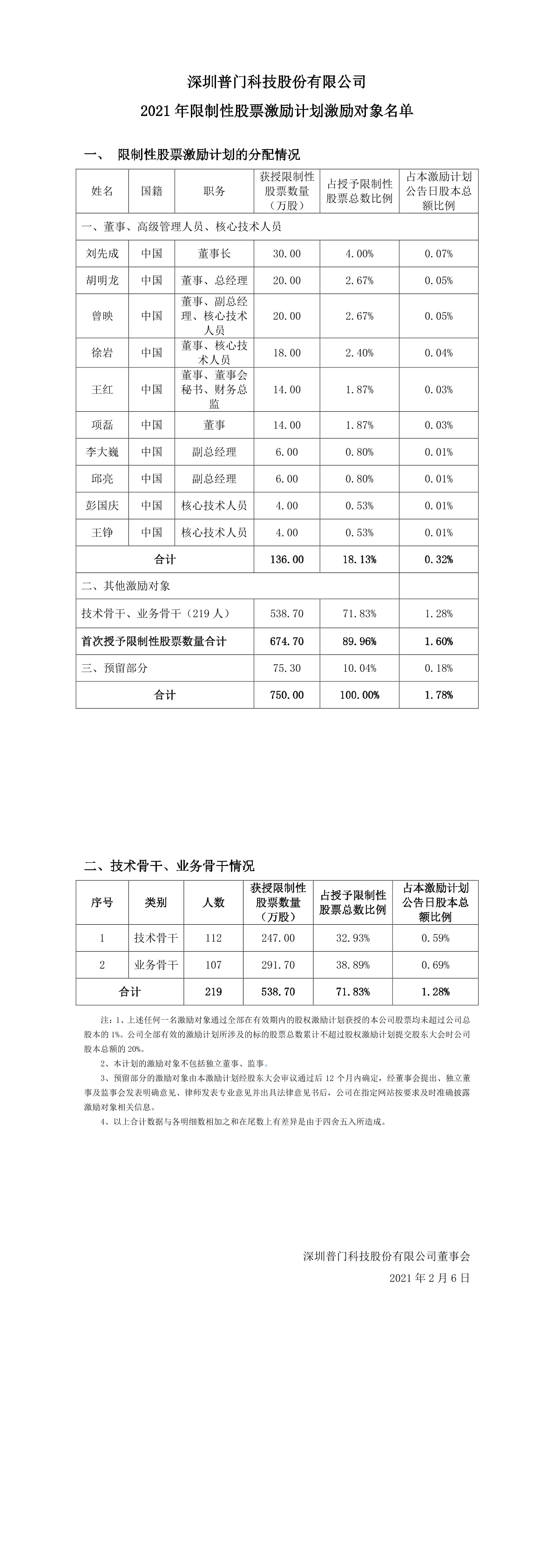 深圳普门科技股份有限公司(深圳普门科技股份有限公司待遇)