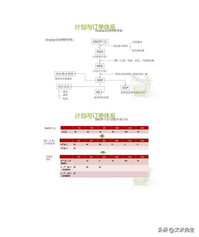 华为isc流程,27页深度解读华为isc供应链管理,华为供应链管理