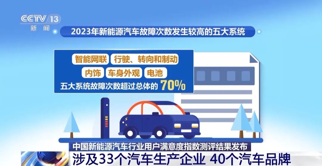 新能源車用戶滿意度下降近9年來首次