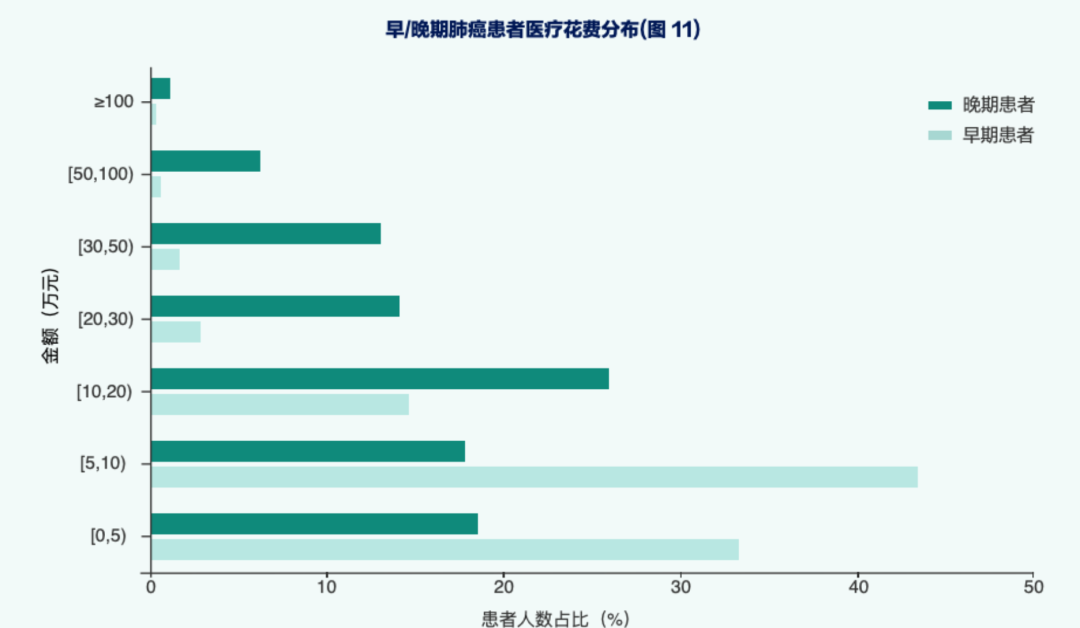 肺癌发病年龄图片