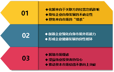 中指院:市场倒逼物业品牌独立化发展