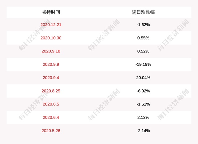 飞利信:公司控股股东及一致行动人之王守言先生可能存在被动减持