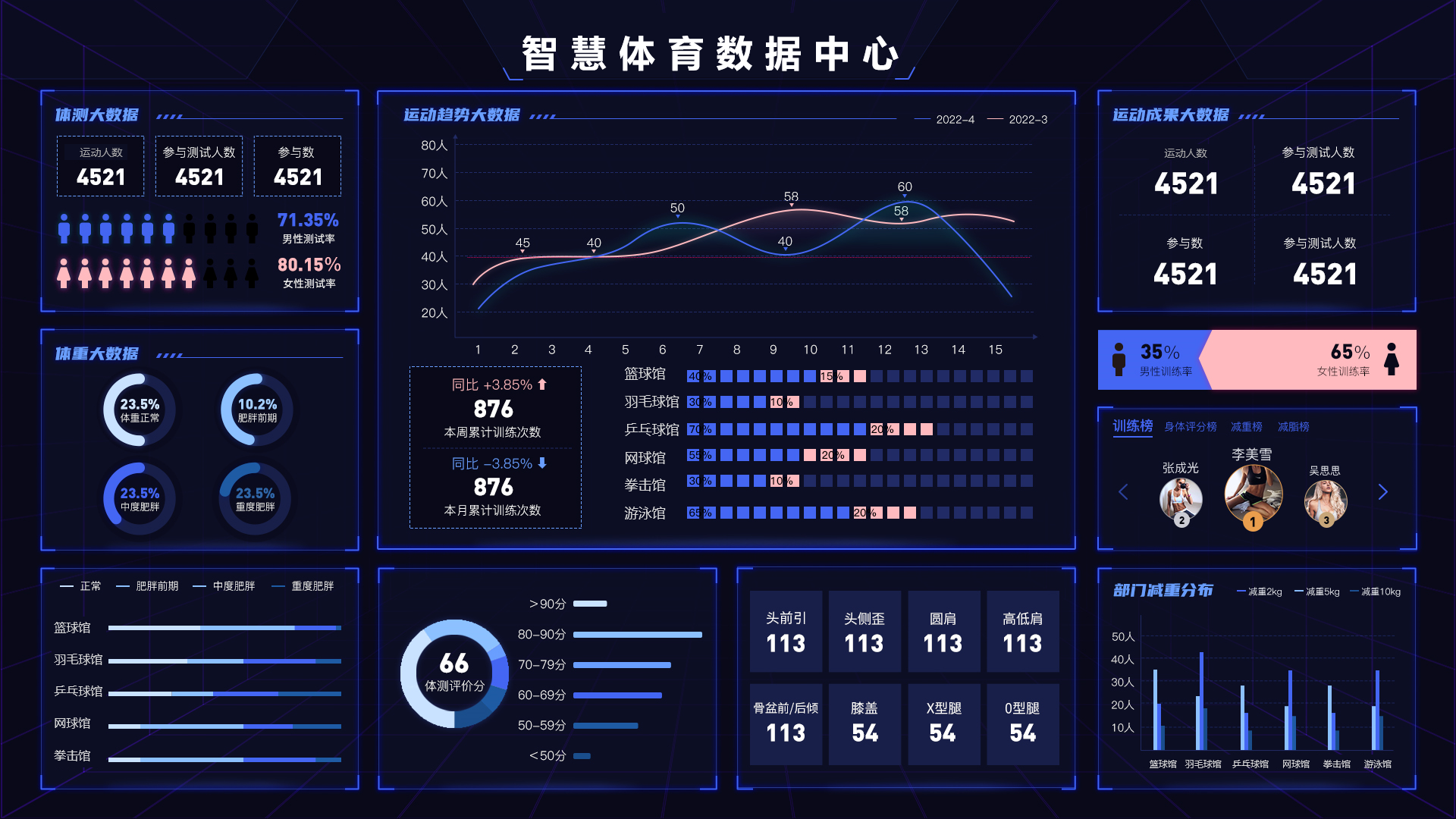 三大要点助力体育场馆智慧化建设