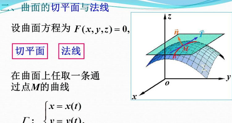 曲线的法线