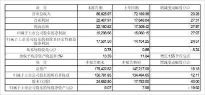 证券代码:605016 证券简称:百龙创园 公告编号:2024