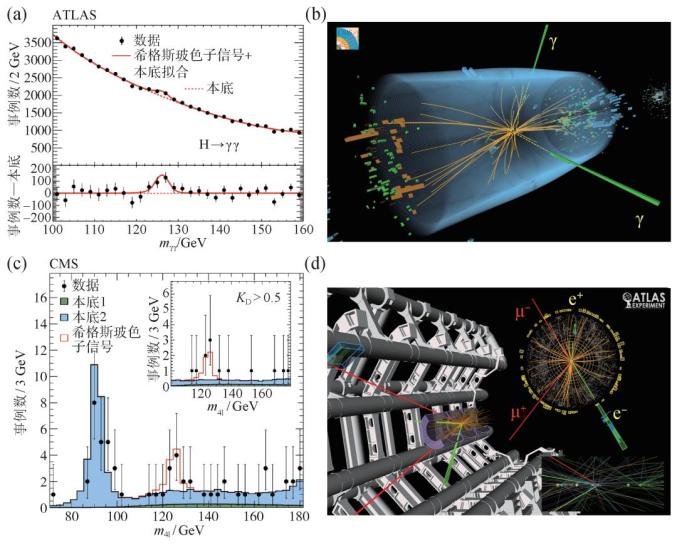 希格斯玻色子发现简史
