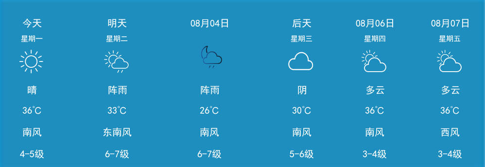 徐州市天气30天预报
