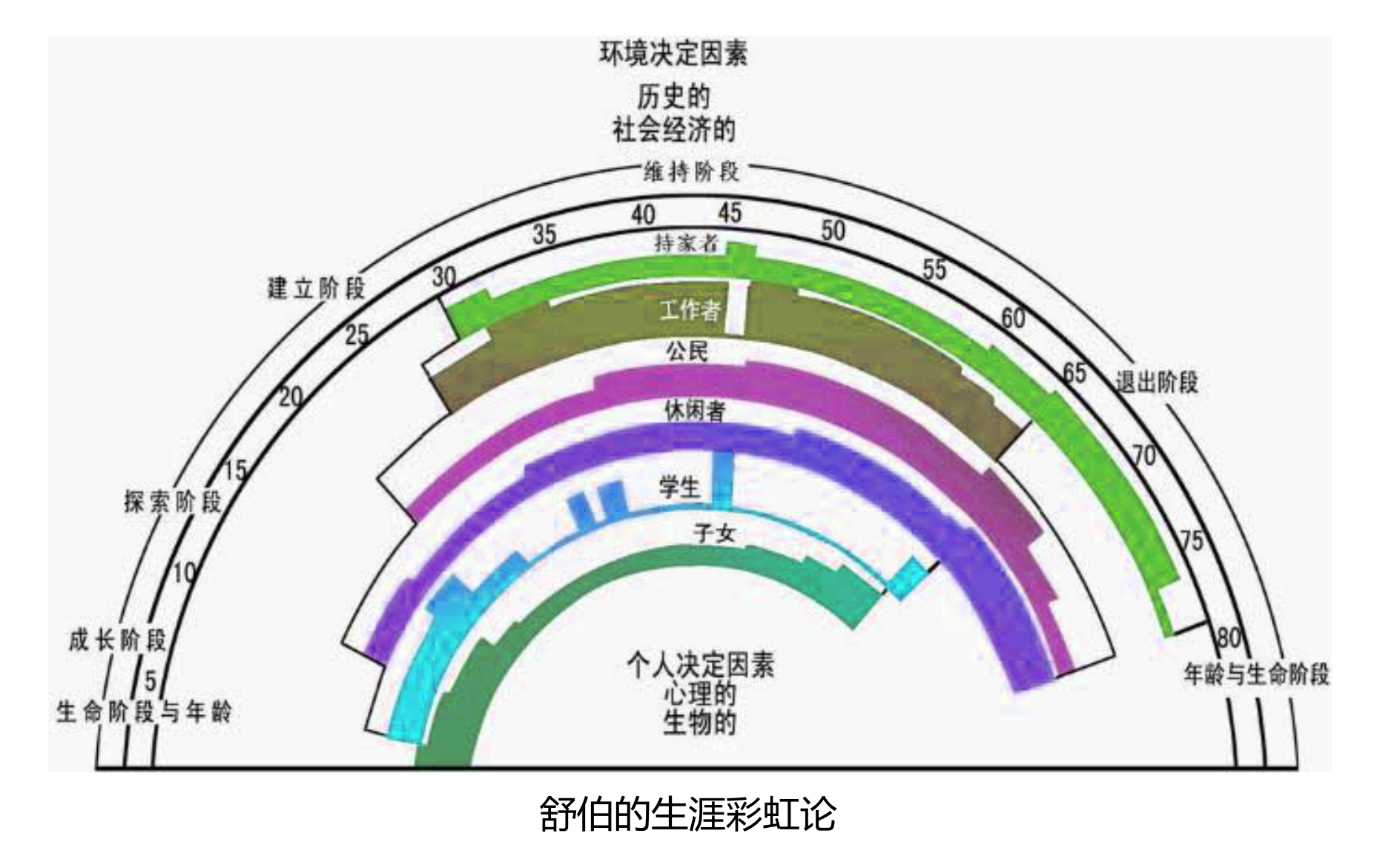 生涯彩虹图角色图片