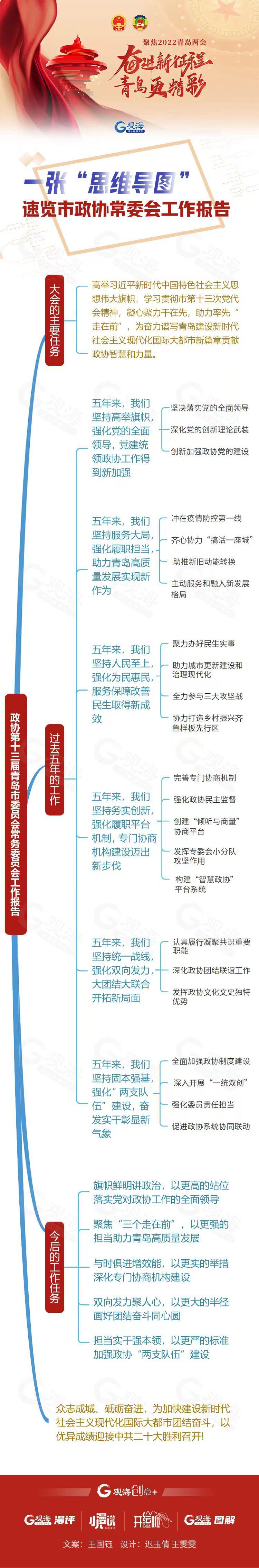 图解|一张"思维导图"速览市政协常委会工作报告