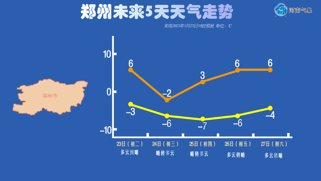 大风降温 河南本周无明显雨雪天气