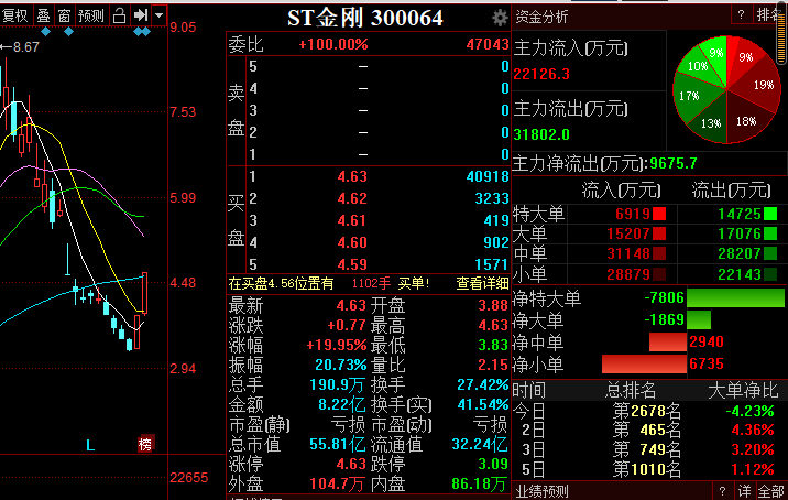 st金刚股图片