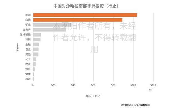 中国已成为非洲第一大直接投资国:投资非洲就是投资未来