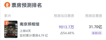 《哪吒2》后又一佳作《南京照相馆》预测票房超31亿 今年前3