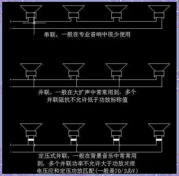 探讨音箱串联与并联的最佳实践与应用