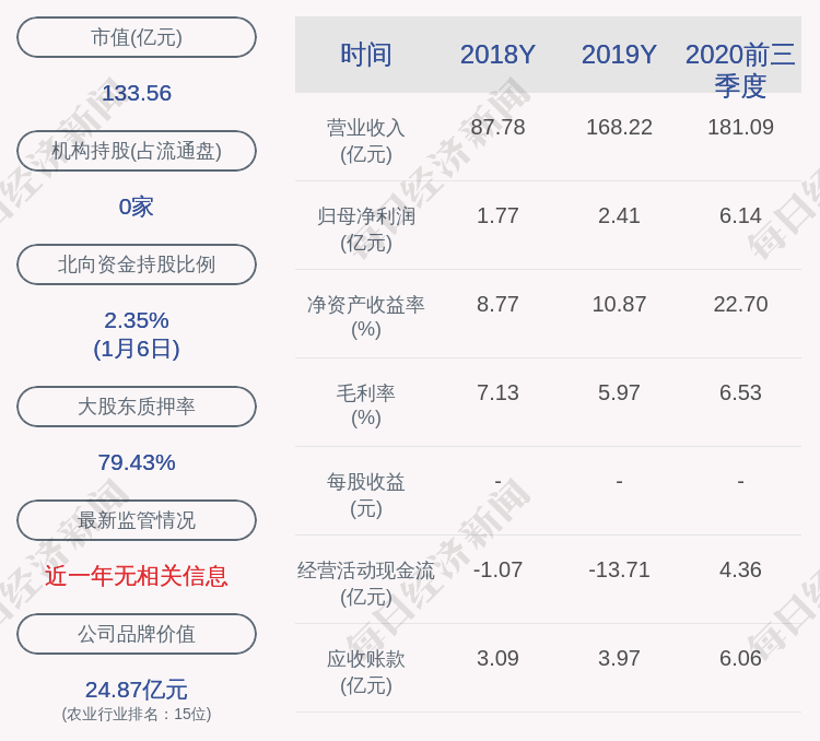 龙大集团(龙大集团总部地址)