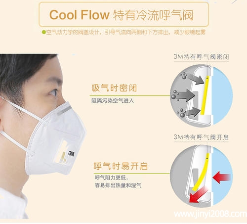 口罩呼吸阀结构图片