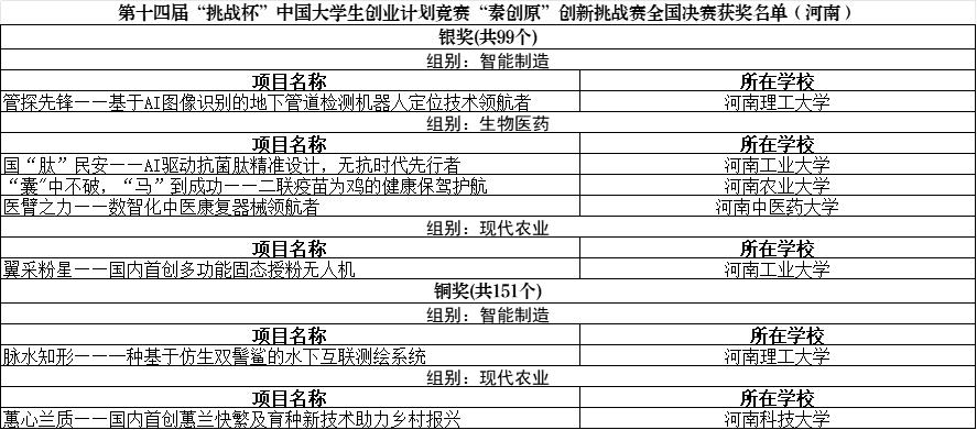 互联网大学生创业项目名称有哪些(大学生十大创意互联网创业项目推荐)