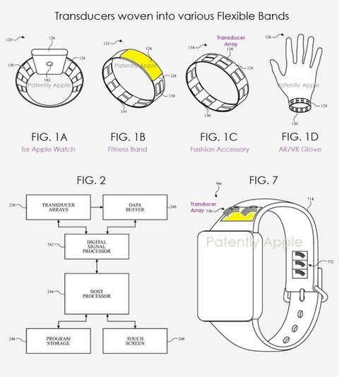 苹果新专利:未来智能手环产品将嵌入 mut,可检测触摸,手势并进行生物