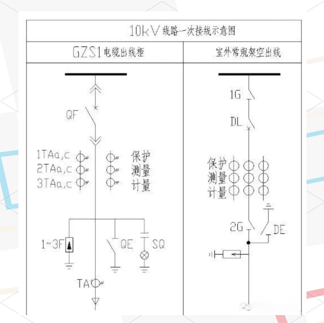 接下来,我们将深入探讨10kv高压开关柜的构成及其保护系统的运作原理