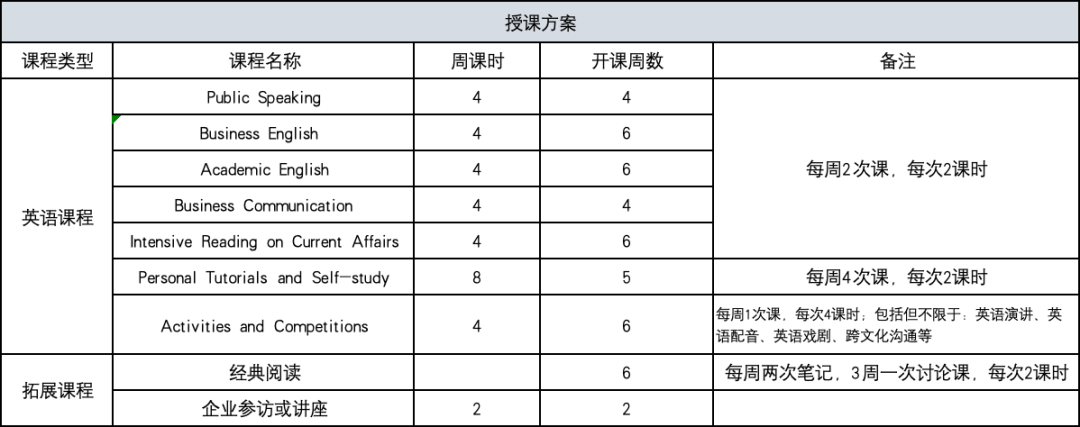 (以下课程仅供参考,具体课程安排以课表为准)课程时间:2024年7月8日