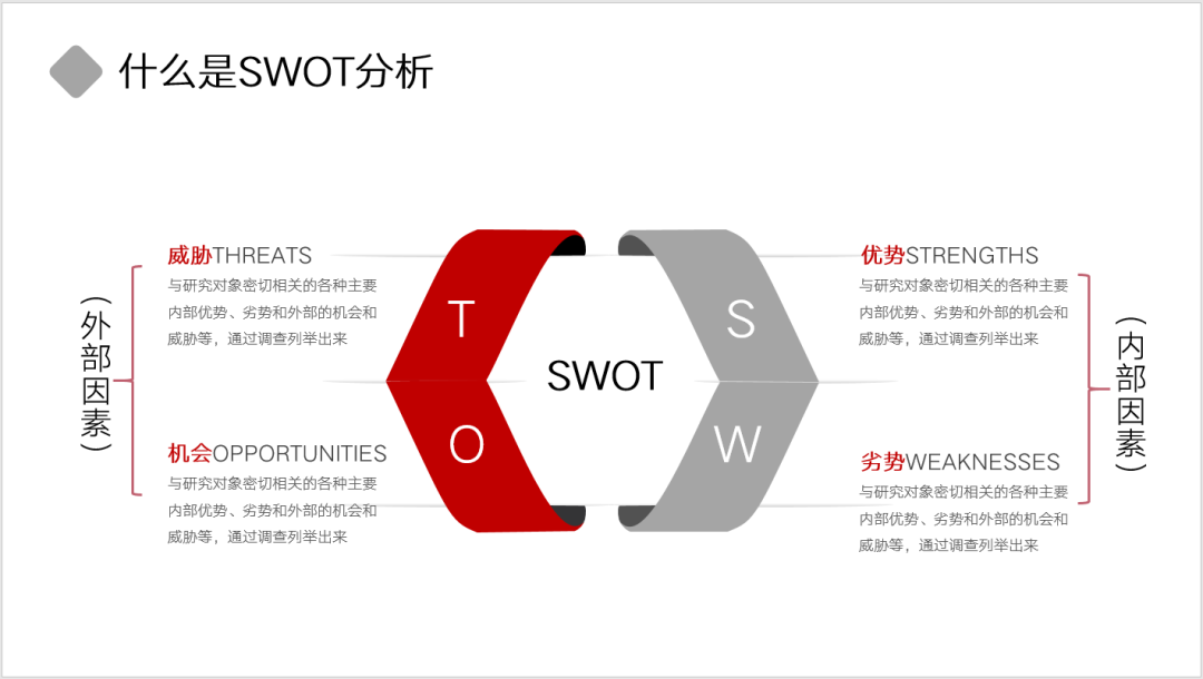 swot分析法ppt