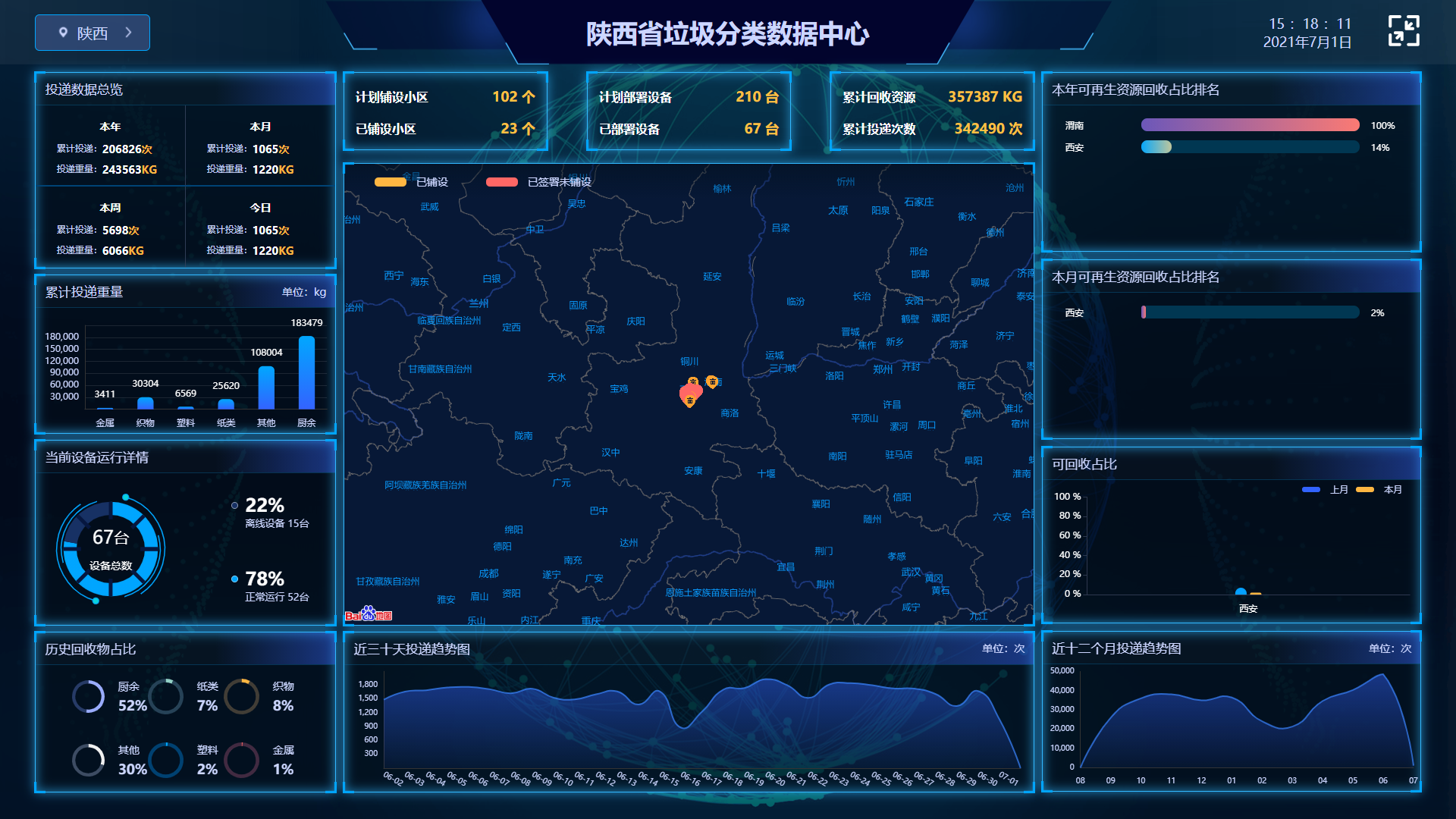 考勒斯格环保垃圾分类大数据平台