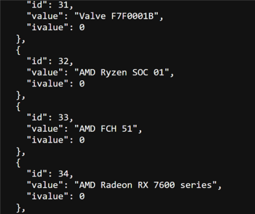 Valve新硬件跑分规格曝光！AMD六核CPU、RX 7600 GPU：或为游戏主机