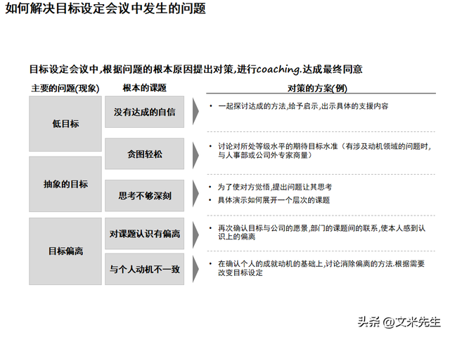 绩效目标管理的概念和内容有哪些(绩效目标管理的概念和内容有哪些方面)