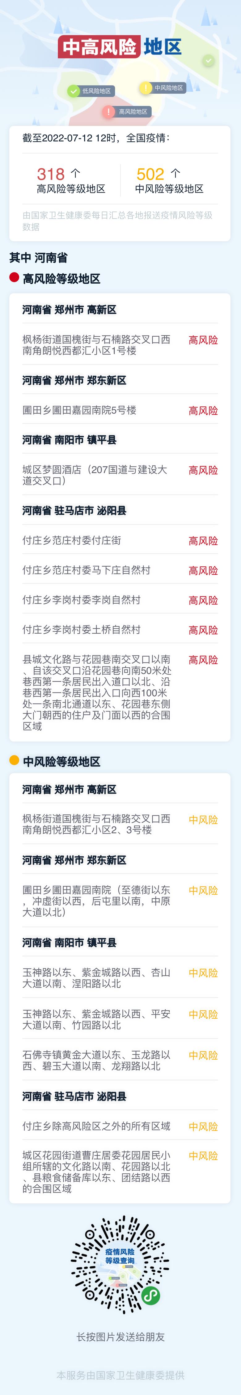 最新!河南省中高风险地区汇总