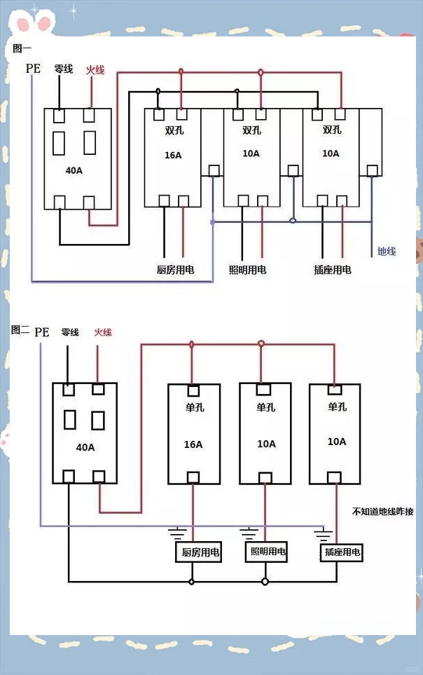 家庭电路中的颜色密码,你知道这些吗