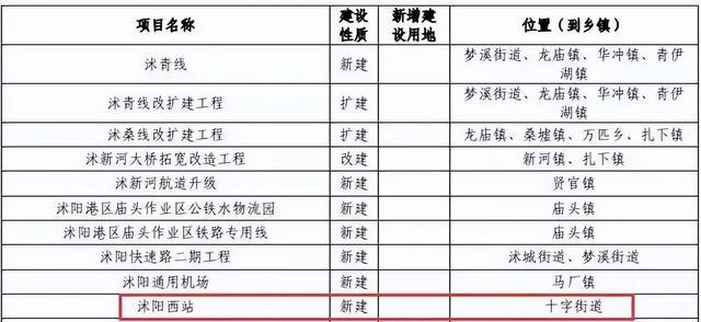 沭阳高铁西站建成通车时间定了