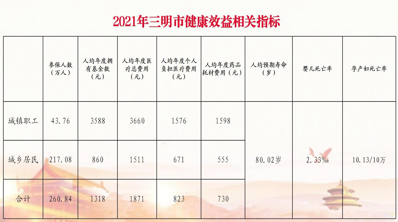 詹积富:三明医改的脉络