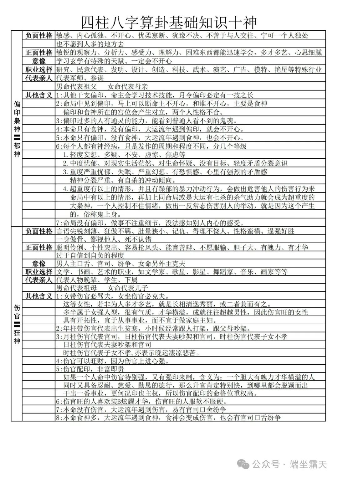 四柱八字基础知识图解图片