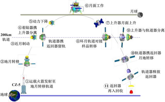 中国探月思维导图图片