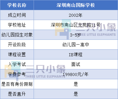 深圳国际幼儿园排名图片