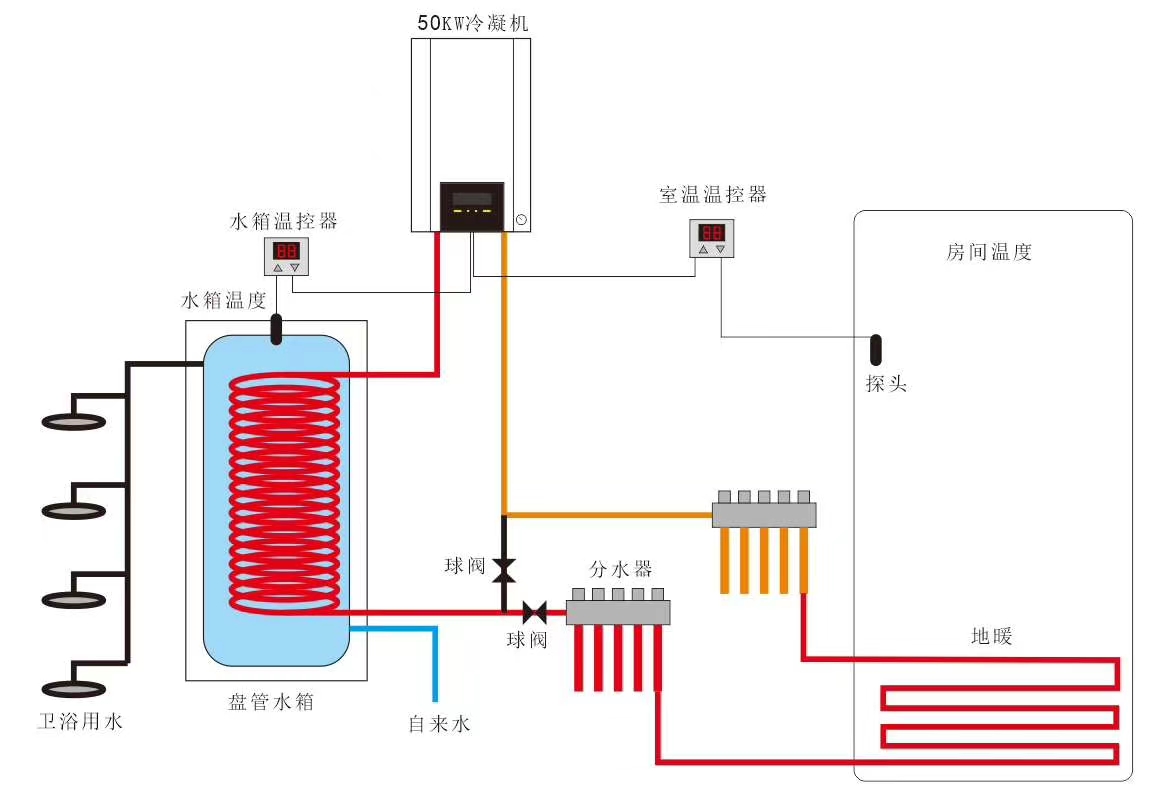 采暖炉工作原理图片