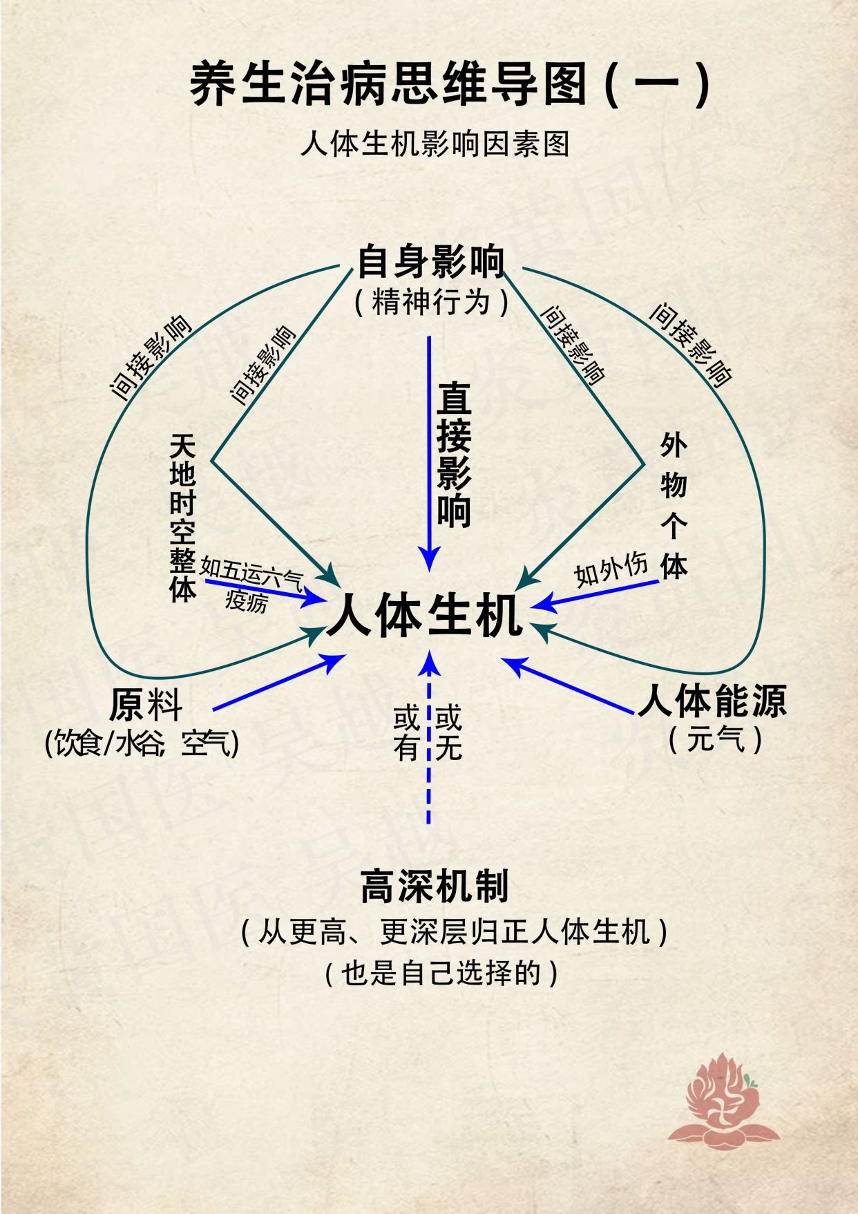 清代名医:叶天士